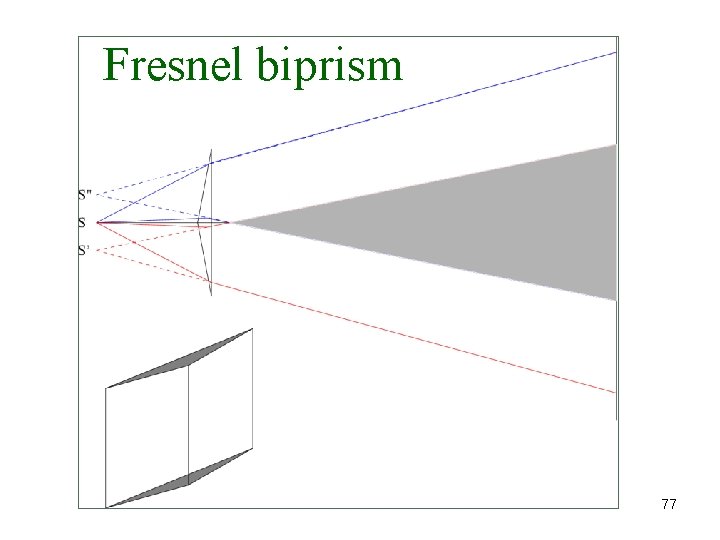 Fresnel biprism 77 