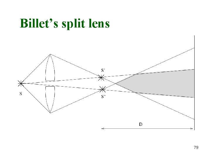 Billet’s split lens 79 