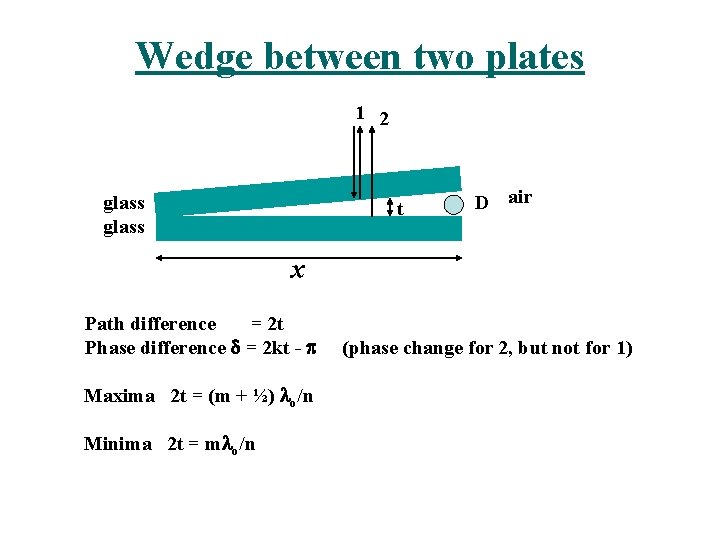 Wedge between two plates 1 2 glass t D air x Path difference =