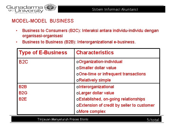 Sistem Informasi Akuntansi MODEL-MODEL BUSINESS • • Business to Consumers (B 2 C): Interaksi