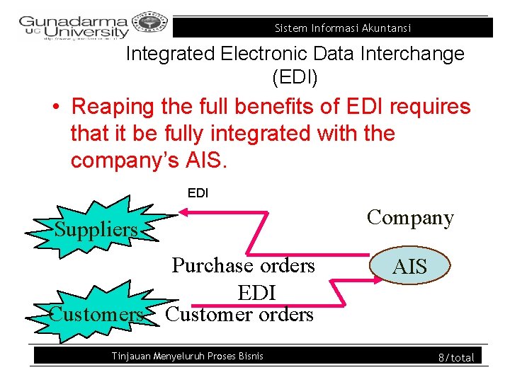Sistem Informasi Akuntansi Integrated Electronic Data Interchange (EDI) • Reaping the full benefits of