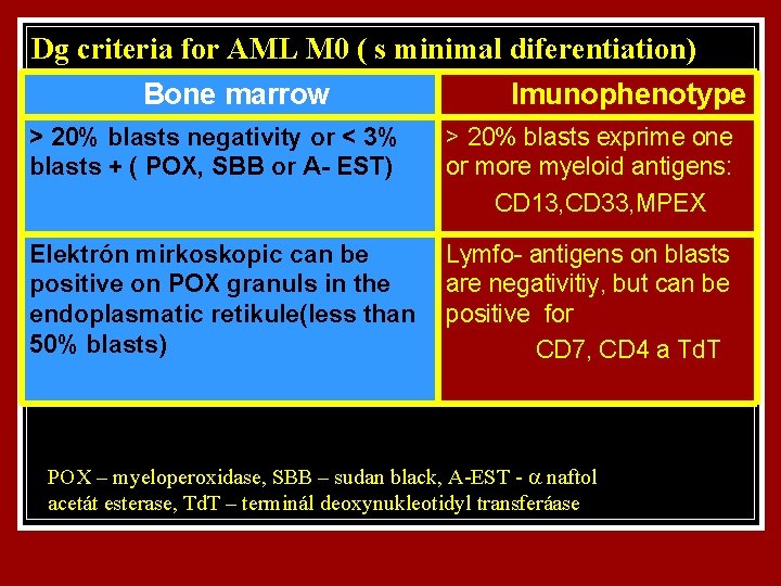 Dg criteria for AML M 0 ( s minimal diferentiation) Bone marrow Imunophenotype >