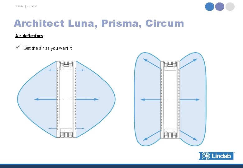 lindab | comfort Architect Luna, Prisma, Circum Air deflectors ü Get the air as