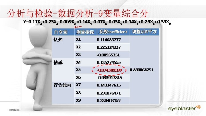 分析与检验-数据分析-9变量综合分 析 © 2009 2008 Eyeblaster. rights reserved All rights reserved 分析与检验-数据分析-9变量综合分 析 © 2009 2008 Eyeblaster. rights reserved All rights reserved