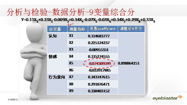 分析与检验-数据分析-9变量综合分 析 © 2009 2008 Eyeblaster. rights reserved All rights reserved 