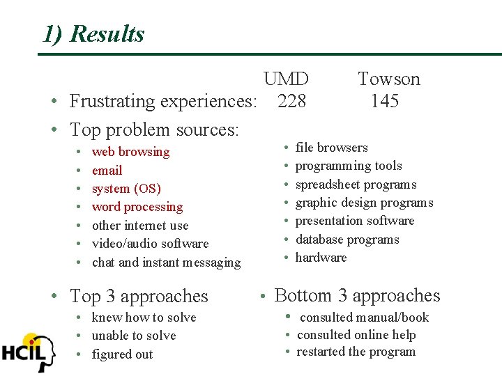 1) Results UMD Towson • Frustrating experiences: 228 145 • Top problem sources: •