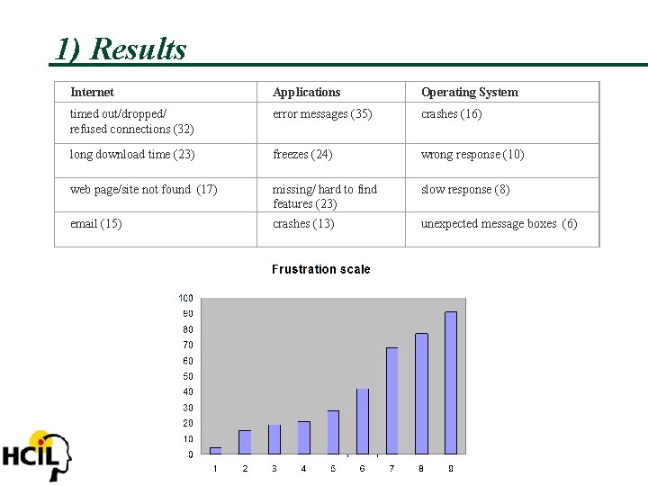 1) Results Internet Applications Operating System timed out/dropped/ refused connections (32) error messages (35)