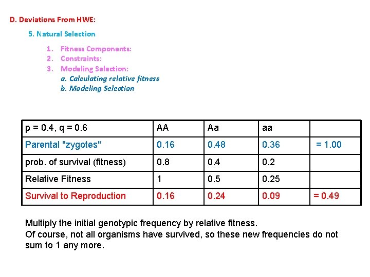 D. Deviations From HWE: 5. Natural Selection 1. Fitness Components: 2. Constraints: 3. Modeling