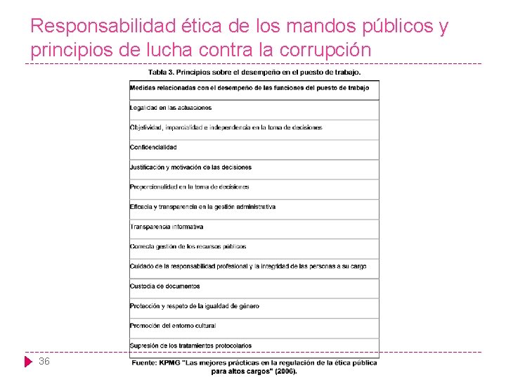 Responsabilidad ética de los mandos públicos y principios de lucha contra la corrupción 36
