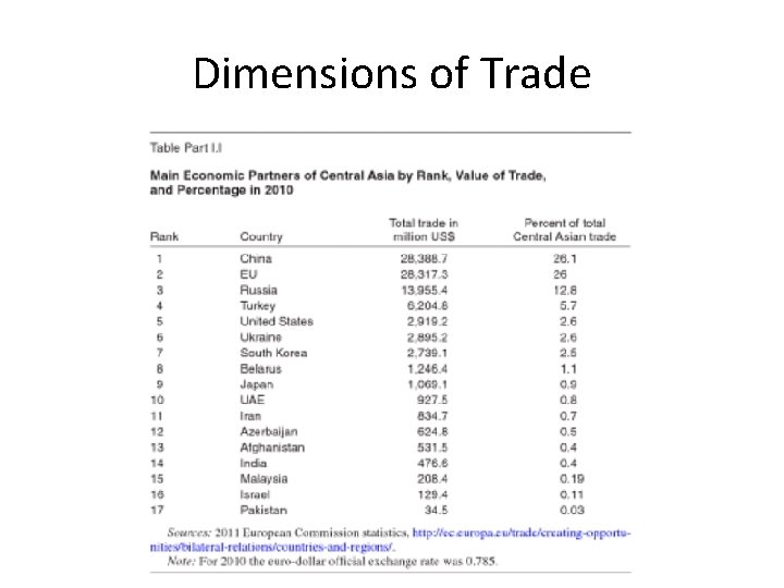 Dimensions of Trade 