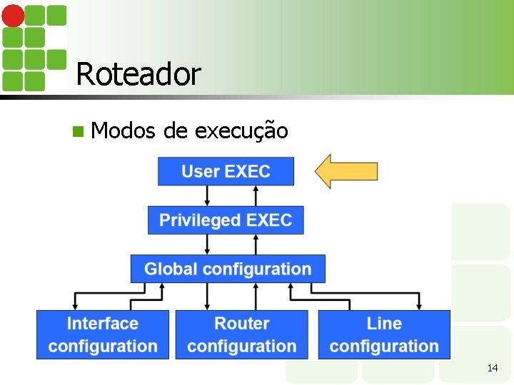 Roteador n Modos de execução 14 