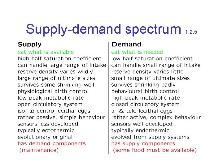 Supply-demand spectrum 1. 2. 5 