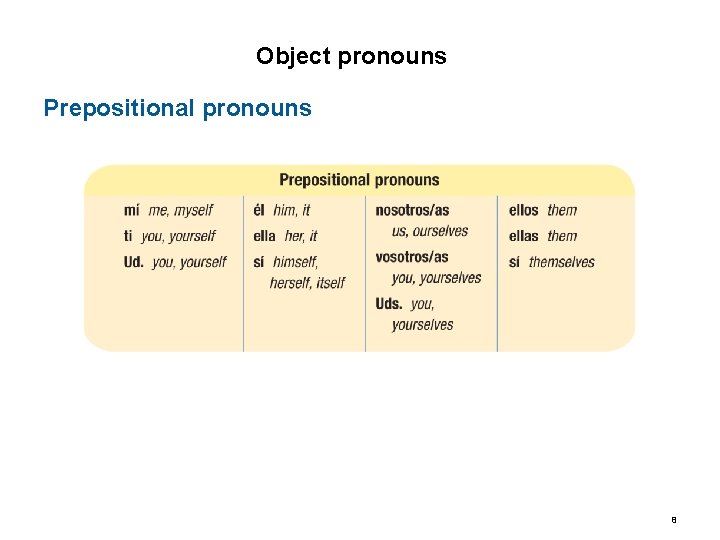 3. 2 Object pronouns Prepositional pronouns 8 