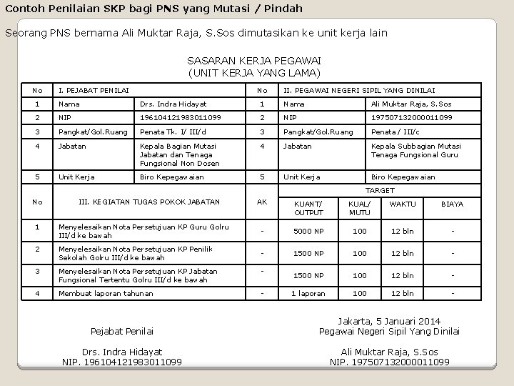 Contoh Penilaian SKP bagi PNS yang Mutasi / Pindah Seorang PNS bernama Ali Muktar