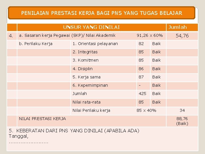 PENILAIAN PRESTASI KERJA BAGI PNS YANG TUGAS BELAJAR UNSUR YANG DINILAI 4. a. Sasaran