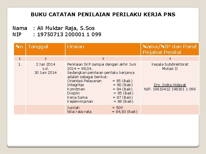 BUKU CATATAN PENILAIAN PERILAKU KERJA PNS Nama NIP No : Ali Muktar Raja, S.