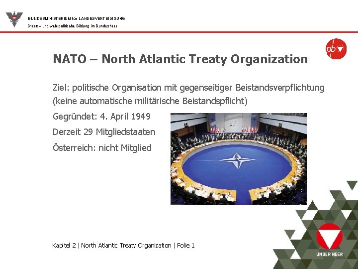 BUNDESMINISTERIUM für LANDESVERTEIDIGUNG Staats– und wehrpolitische Bildung im Bundesheer NATO – North Atlantic Treaty