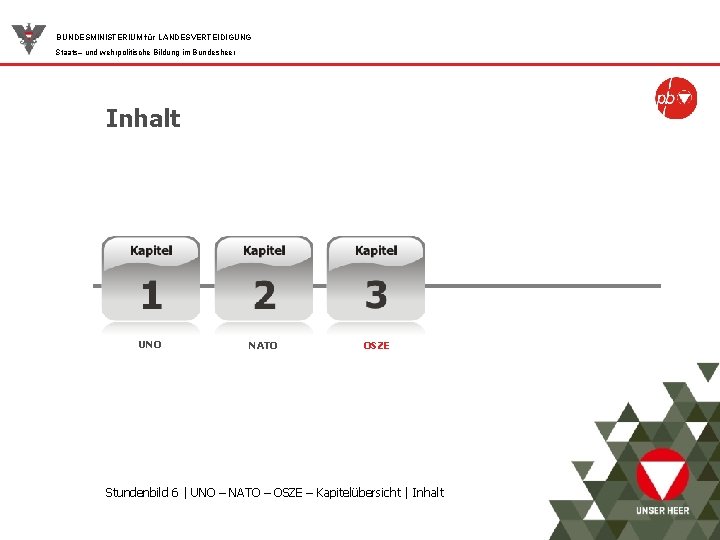 BUNDESMINISTERIUM für LANDESVERTEIDIGUNG Staats– und wehrpolitische Bildung im Bundesheer Inhalt UNO NATO OSZE Stundenbild