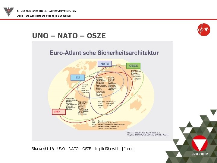 BUNDESMINISTERIUM für LANDESVERTEIDIGUNG Staats– und wehrpolitische Bildung im Bundesheer UNO – NATO – OSZE