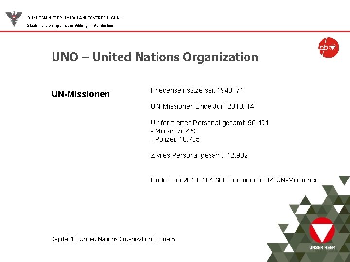 BUNDESMINISTERIUM für LANDESVERTEIDIGUNG Staats– und wehrpolitische Bildung im Bundesheer UNO – United Nations Organization