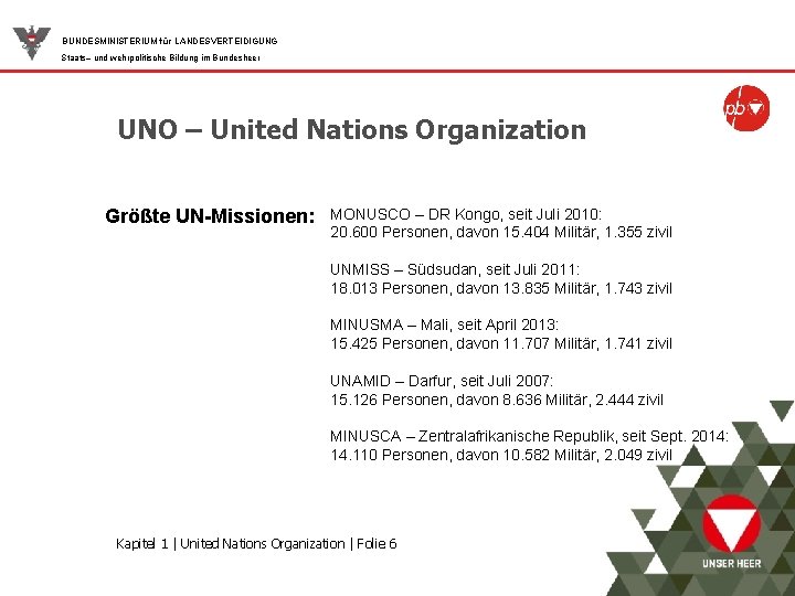 BUNDESMINISTERIUM für LANDESVERTEIDIGUNG Staats– und wehrpolitische Bildung im Bundesheer UNO – United Nations Organization