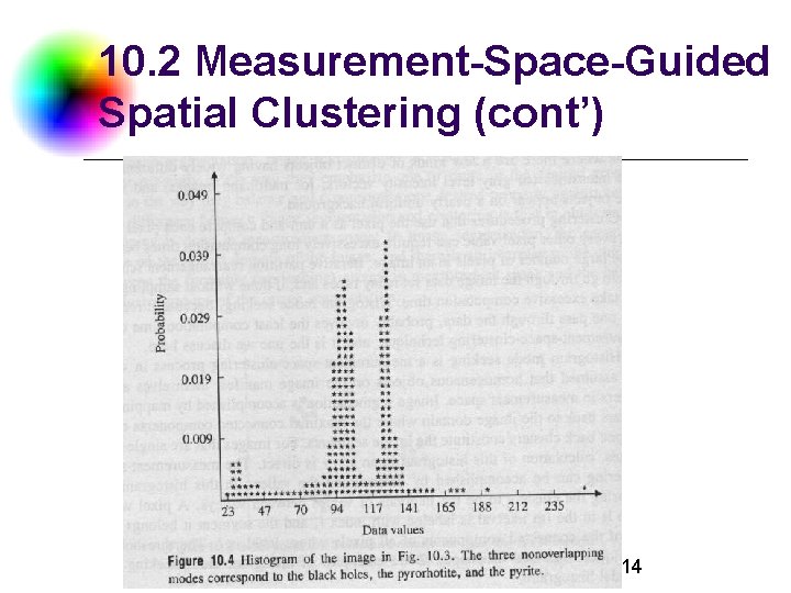10. 2 Measurement-Space-Guided Spatial Clustering (cont’) Digital Camera and Computer Vision Laboratory 14 