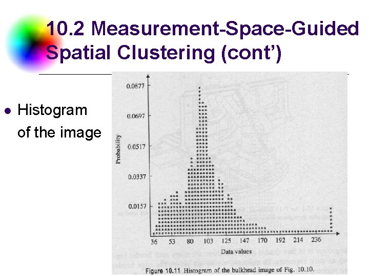 10. 2 Measurement-Space-Guided Spatial Clustering (cont’) l Histogram of the image Digital Camera and