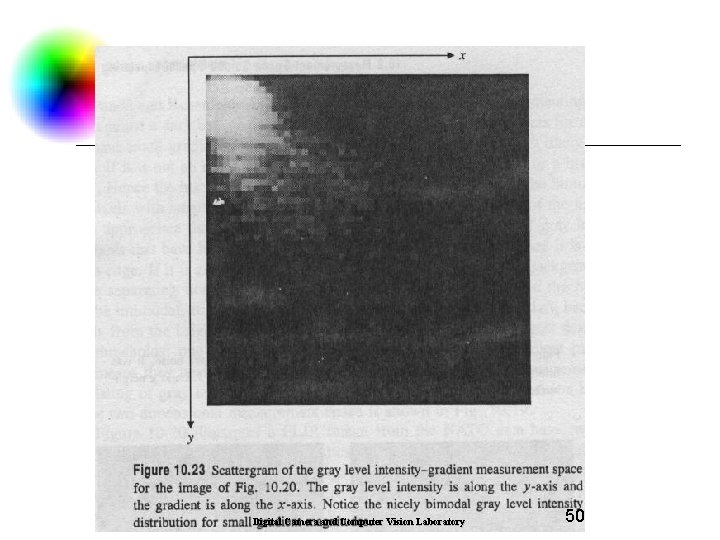 Digital Camera and Computer Vision Laboratory 50 