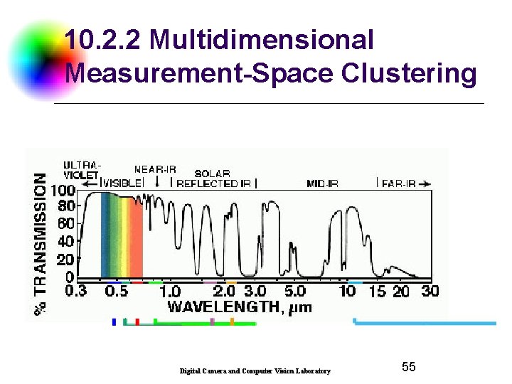 10. 2. 2 Multidimensional Measurement-Space Clustering Digital Camera and Computer Vision Laboratory 55 