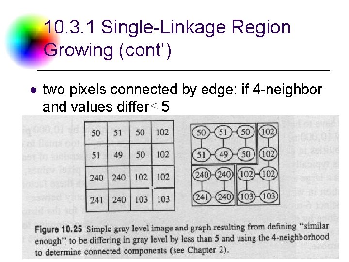 10. 3. 1 Single-Linkage Region Growing (cont’) l two pixels connected by edge: if