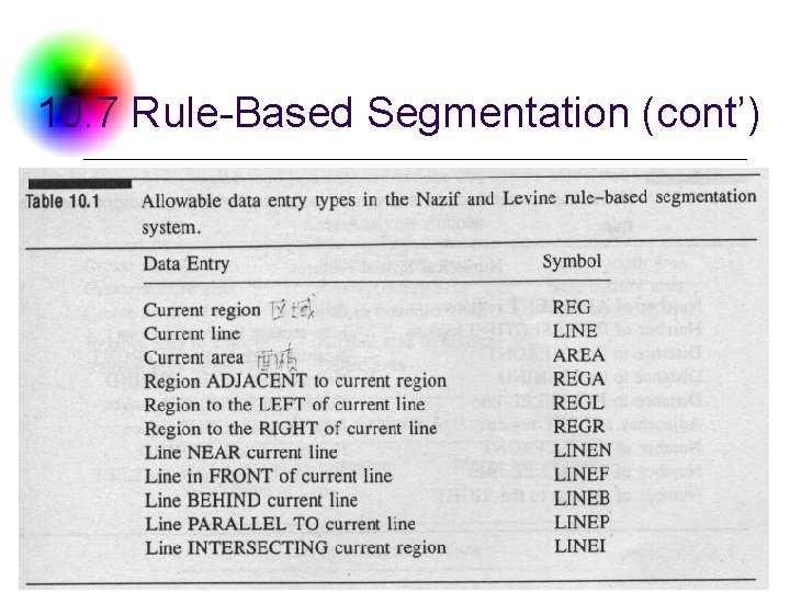 10. 7 Rule-Based Segmentation (cont’) Digital Camera and Computer Vision Laboratory 88 