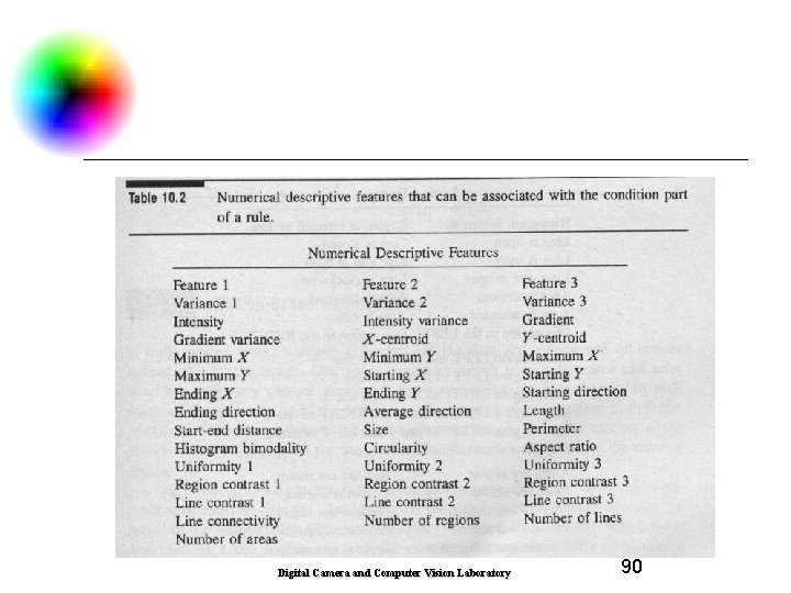 Digital Camera and Computer Vision Laboratory 90 