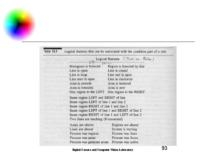 Digital Camera and Computer Vision Laboratory 93 