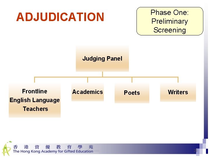 Phase One: Preliminary Screening ADJUDICATION Judging Panel Frontline English Language Teachers Academics Poets Writers