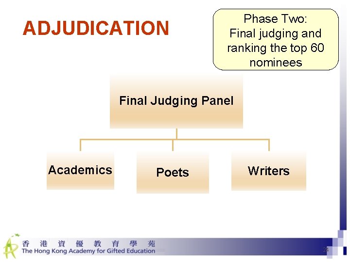 ADJUDICATION Phase Two: Final judging and ranking the top 60 nominees Final Judging Panel