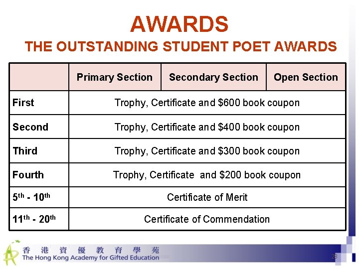 AWARDS THE OUTSTANDING STUDENT POET AWARDS Primary Section Secondary Section Open Section First Trophy,