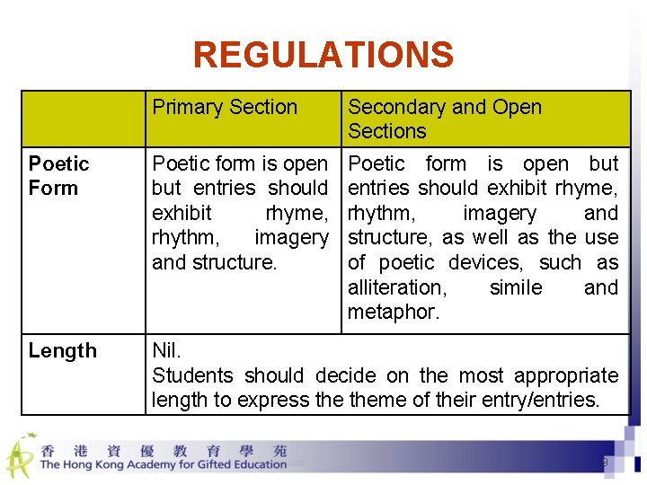 REGULATIONS Primary Section Secondary and Open Sections Poetic Form Poetic form is open but