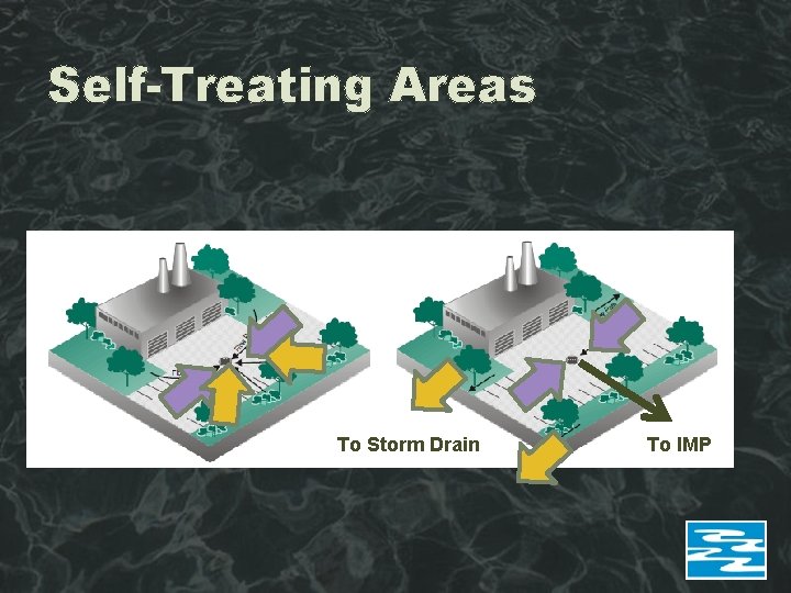 Self-Treating Areas To Storm Drain To IMP 