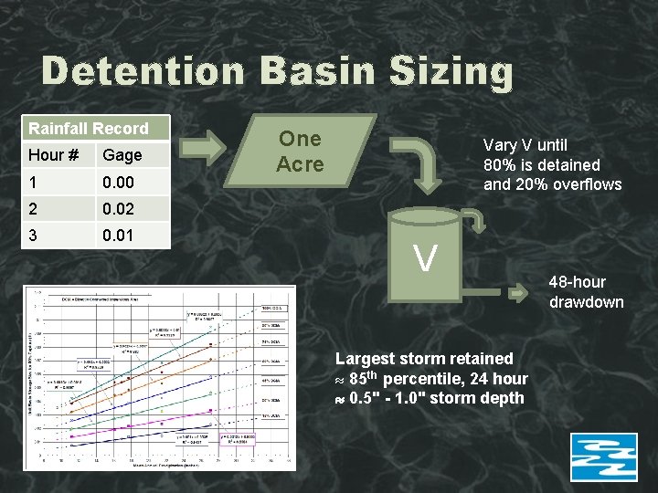 Detention Basin Sizing Rainfall Record Hour # Gage 1 0. 00 2 0. 02