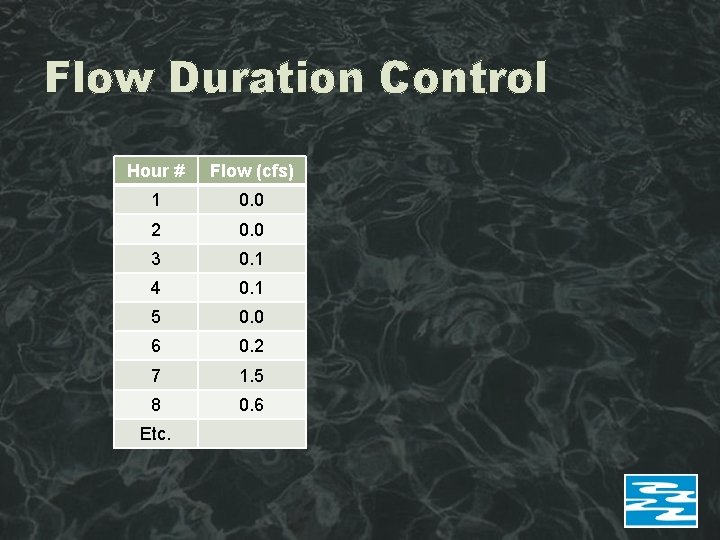 Flow Duration Control Hour # Flow (cfs) 1 0. 0 2 0. 0 3