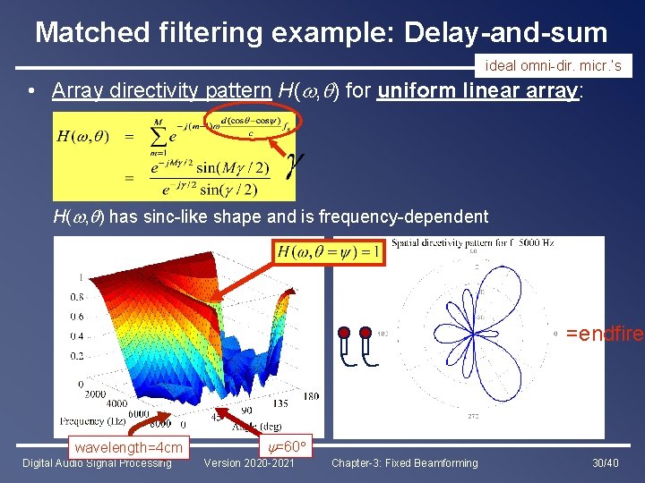 Matched filtering example: Delay-and-sum ideal omni-dir. micr. ’s • Array directivity pattern H( ,