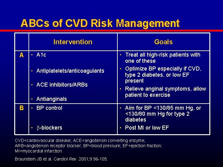 ABCs of CVD Risk Management Intervention A • A 1 c • Antiplatelets/anticoagulants •