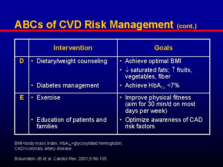 ABCs of CVD Risk Management (cont. ) Intervention D • Dietary/weight counseling • Diabetes