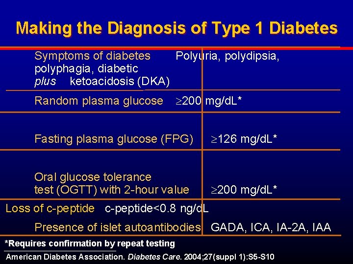 Making the Diagnosis of Type 1 Diabetes Symptoms of diabetes Polyuria, polydipsia, polyphagia, diabetic