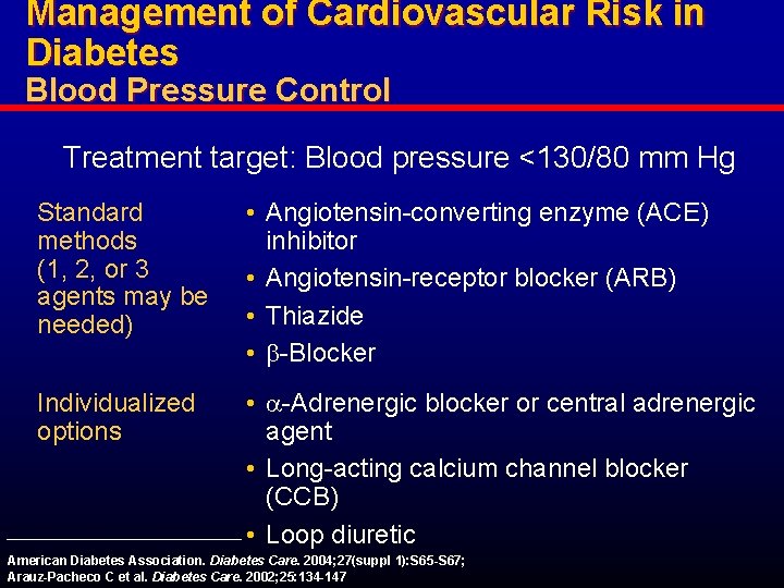 Management of Cardiovascular Risk in Diabetes Blood Pressure Control Treatment target: Blood pressure <130/80