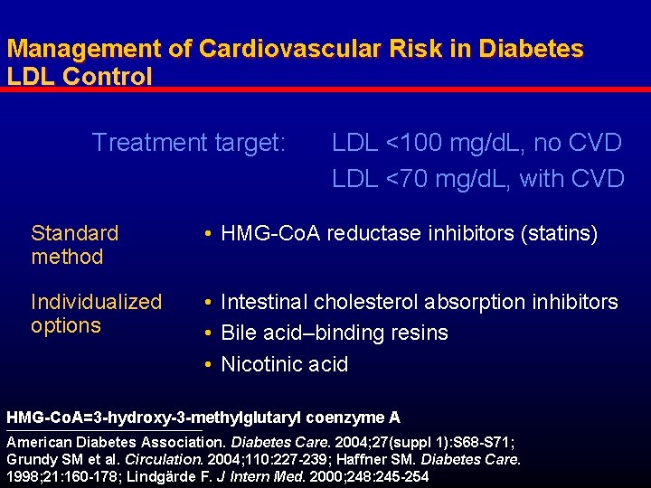 Management of Cardiovascular Risk in Diabetes LDL Control Treatment target: LDL <100 mg/d. L,