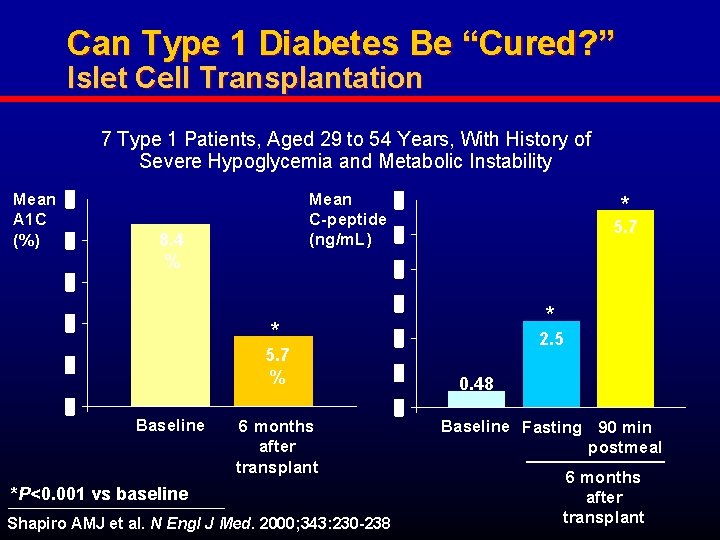 Can Type 1 Diabetes Be “Cured? ” Islet Cell Transplantation 7 Type 1 Patients,