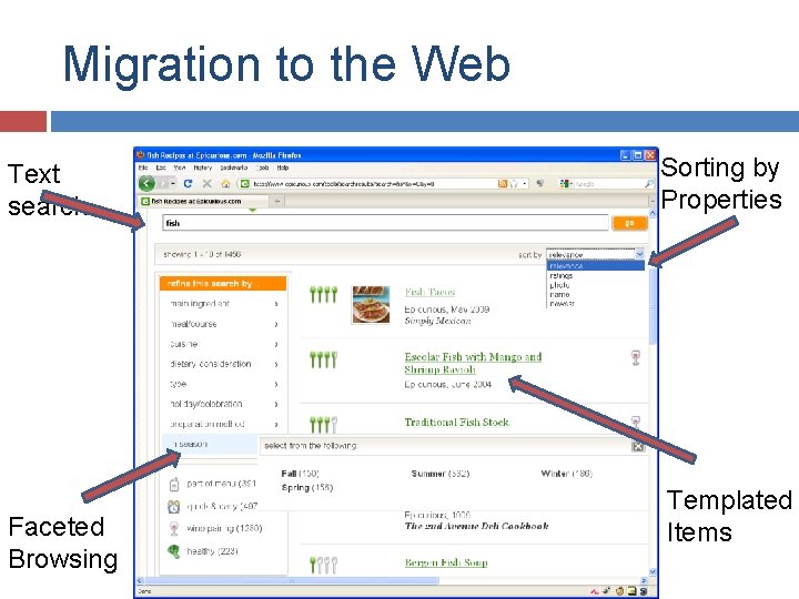 Migration to the Web Text search Faceted Browsing Sorting by Properties Templated Items 