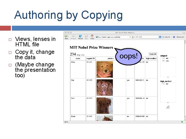 Authoring by Copying Views, lenses in HTML file Copy it, change the data (Maybe