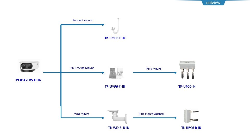 Pendent mount TR-CM 06 -C-IN 2 D Bracket Mount Pole mount IPC 8542 ER